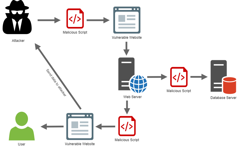 Discourse 2.2 CSP diagram