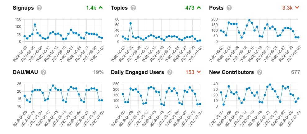 Community health dashboard